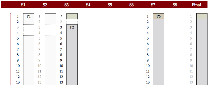 nine stages